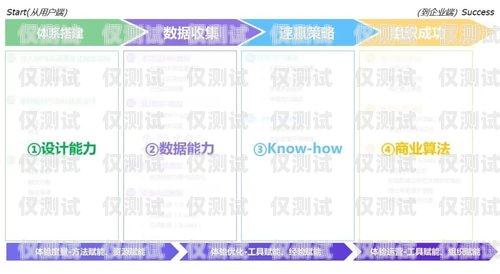 全國企業(yè)外呼系統(tǒng)，提升客戶溝通與業(yè)務(wù)效率的關(guān)鍵工具全國外呼線路公司