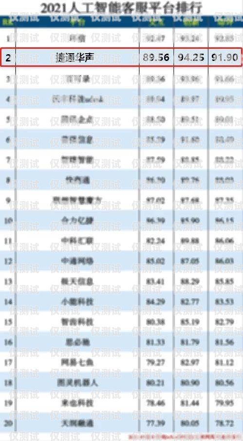 智能外呼系統排行榜最新智能外呼系統排行榜最新