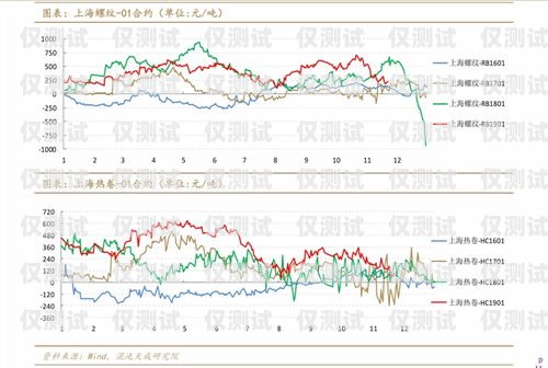 臺(tái)州外呼系統(tǒng)價(jià)格走勢(shì)分析外呼系統(tǒng)多少錢一套