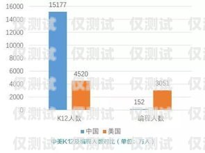 溫州人工外呼系統排名