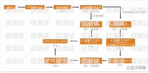 溫州人工外呼系統排名