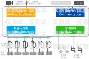 電銷機器人投訴渠道，保障消費者權益的重要途徑電銷機器人投訴渠道有哪些