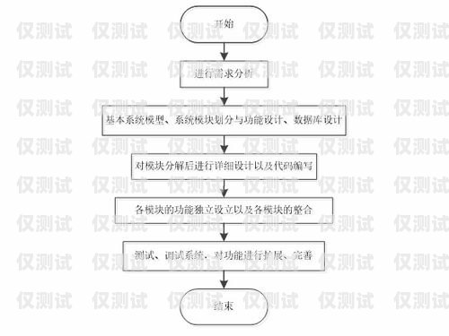 探索太原外呼電銷系統的奧秘太原外呼電銷系統招聘