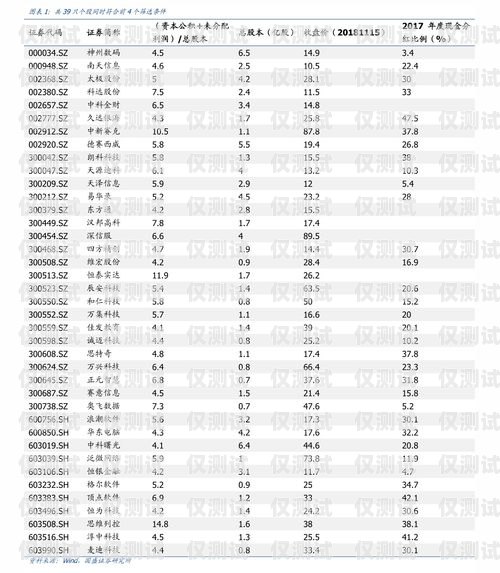 大連電銷卡價目表大連電銷卡價目表查詢