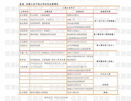 大連電銷卡價目表大連電銷卡價目表查詢