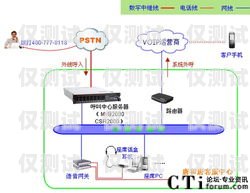 濟南點撥外呼系統線路，提升客戶服務的利器濟南呼叫中心外包