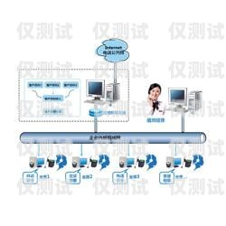 濟南點撥外呼系統線路，提升客戶服務的利器濟南呼叫中心外包