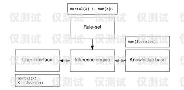 珠海人工外呼系統價格解析珠海人工外呼系統多少錢一個月