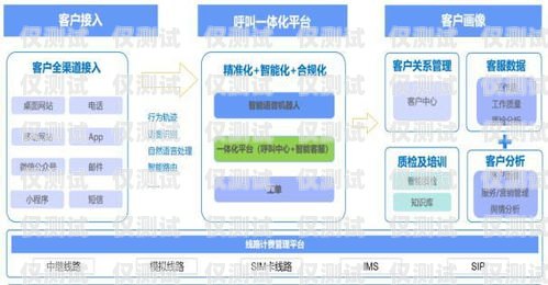泉州呼叫中心外呼系統廠家的選擇指南泉州呼叫中心外呼系統廠家電話