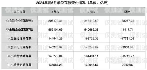 石家莊電銷卡低資費，助力企業降低通訊成本石家莊電銷卡低資費怎么辦
