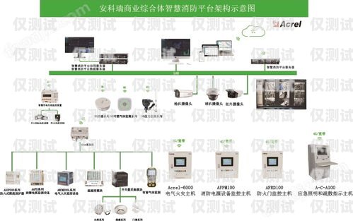 呼叫中心外呼系統設計規范標準呼叫中心外呼系統設計規范標準最新