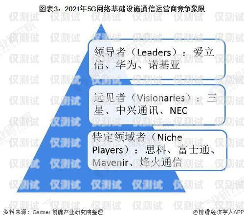 北京電銷卡渠道商家的市場現狀與競爭分析北京電銷卡渠道商家有多少個