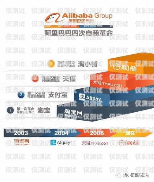 開啟成功之門，成為東莞外呼系統加盟代理的引領者東莞外呼系統加盟代理電話