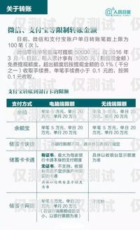 辦理公司電銷卡的指南如何辦理公司電銷卡流程
