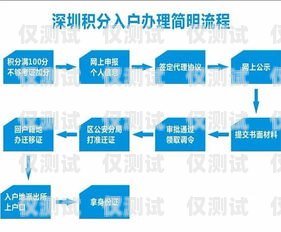 辦理公司電銷卡的指南如何辦理公司電銷卡流程