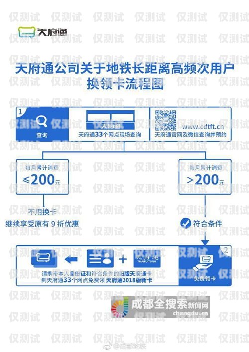 辦理公司電銷卡的指南如何辦理公司電銷卡流程
