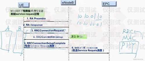 麗江公司外呼系統費用，優化通信成本的關鍵決策外呼系統收費標準