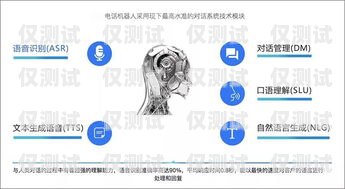 四川 ai 人工智能電銷機器人——提升銷售效率的創(chuàng)新利器四川ai人工智能電銷機器人有限公司