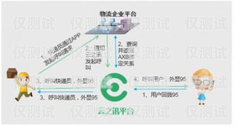 江蘇電話外呼系統(tǒng)產(chǎn)品，提升企業(yè)效率與客戶體驗(yàn)的利器南京電話外呼系統(tǒng)