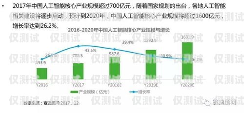 中山人工外呼系統的價格因多種因素而異，包括系統功能、規模、定制需求以及供應商等。一般來說，價格可以從幾千元到數萬元不等。以下是一些影響中山人工外呼系統價格的主要因素，中山人工外呼系統一般多少錢一個