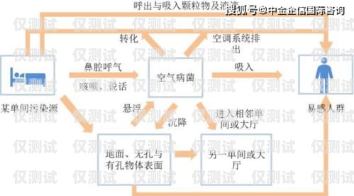 中山人工外呼系統的價格因多種因素而異，包括系統功能、規模、定制需求以及供應商等。一般來說，價格可以從幾千元到數萬元不等。以下是一些影響中山人工外呼系統價格的主要因素，中山人工外呼系統一般多少錢一個