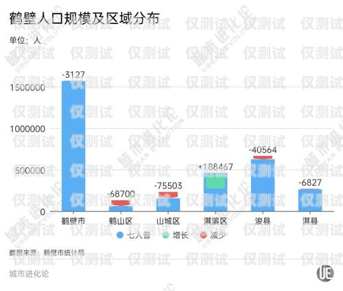 鶴壁正規外呼系統平臺——提升企業效率與客戶滿意度的必備工具鶴壁呼叫產業園哪個公司最好