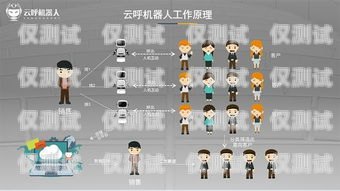 呼叫電話機器人怎么用呼叫電話機器人怎么用的