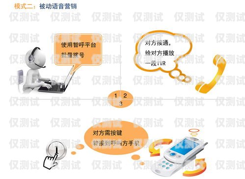 電話機(jī)器人質(zhì)檢的關(guān)鍵要點(diǎn)與方法電話機(jī)器人如何質(zhì)檢的