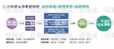威海銷售外呼系統收費，如何選擇適合你的方案外呼系統收費標準