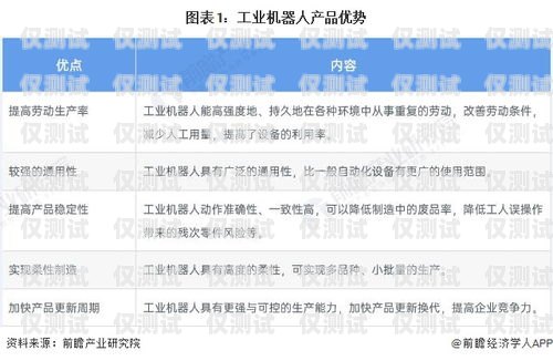 電話機器人銷售排行榜，探索市場領先者電話機器人銷售排行榜前十名