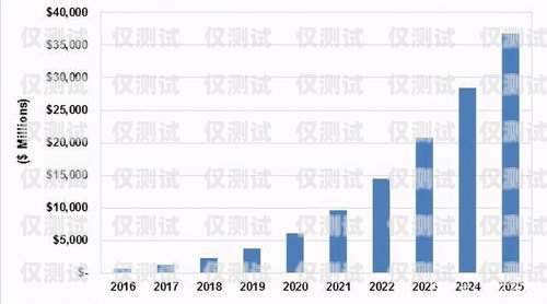 無錫電銷機器人市場價格分析無錫電銷機器人市場價格表