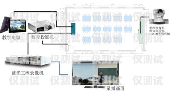 藍光系統更換外呼板藍光外呼板地址怎么調