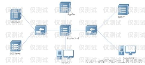 南京網絡外呼系統優勢南京電話外呼系統