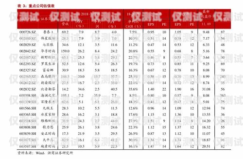 泰安長(zhǎng)城電銷卡價(jià)格是多少？泰安長(zhǎng)城電銷卡價(jià)格表