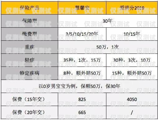 長沙企業(yè)電銷卡費用，如何選擇最經(jīng)濟(jì)實惠的方案長沙企業(yè)電銷卡費用多少