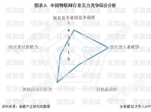 外呼系統電話營銷案例分析外呼系統電話營銷案例分析報告