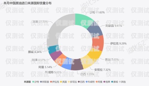 外呼系統電話營銷案例分析外呼系統電話營銷案例分析報告