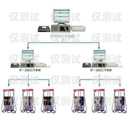 泰州電銷(xiāo)卡外呼系統(tǒng)，提升銷(xiāo)售效率的利器？泰州電銷(xiāo)卡外呼系統(tǒng)好用嗎知乎