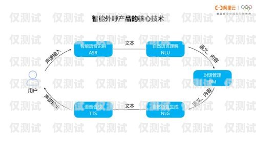 外呼系統呼損率，提升客戶滿意度的關鍵指標外呼系統價格怎么算
