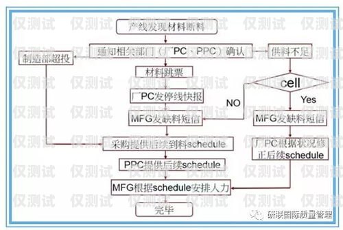甘肅電銷包月卡購買全攻略甘肅電銷包月卡購買流程圖