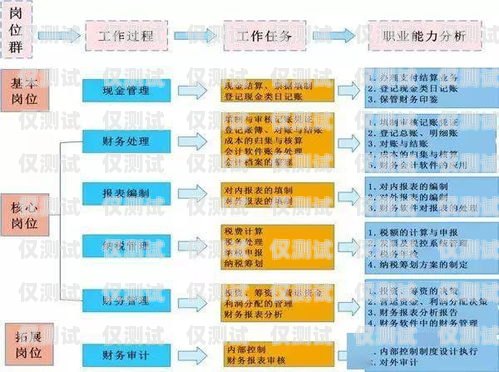 甘肅電銷包月卡購買全攻略甘肅電銷包月卡購買流程圖