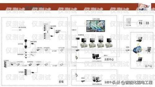 電銷機器人外呼系統設計電銷機器人外呼系統設計方案