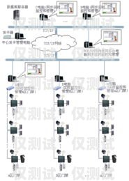 電銷機器人外呼系統設計電銷機器人外呼系統設計方案