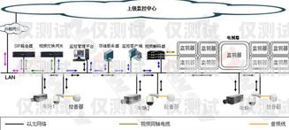 電銷機器人外呼系統設計電銷機器人外呼系統設計方案