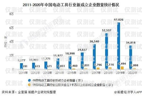 電銷卡，未來銷售的有力工具？電銷卡發展前景如何
