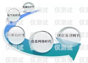 電銷卡，未來銷售的有力工具？電銷卡發展前景如何