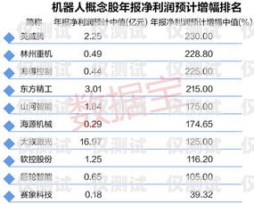 欽州云電銷機器人報價表