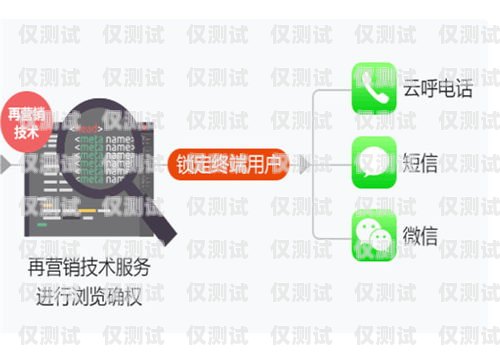 數(shù)據(jù)采集系統(tǒng)外呼精準話單的應(yīng)用與優(yōu)勢外呼數(shù)據(jù)購買