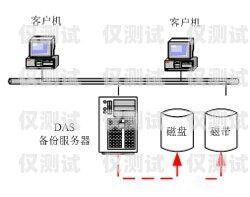 寶雞外呼系統類型外呼系統吧