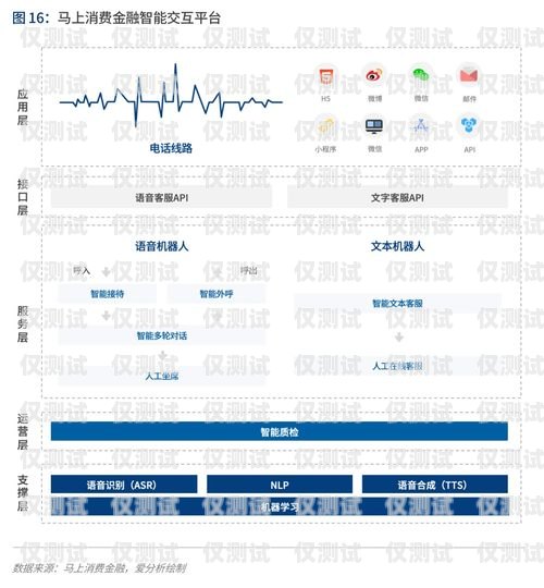 浙江語音外呼系統(tǒng)線路，提升客戶溝通效率的關(guān)鍵語音外呼平臺